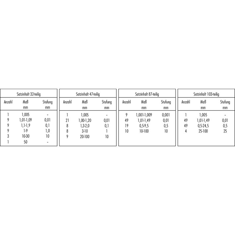Gauge block set DIN EN ISO 3650 accuracy 0 (32-piece) steel