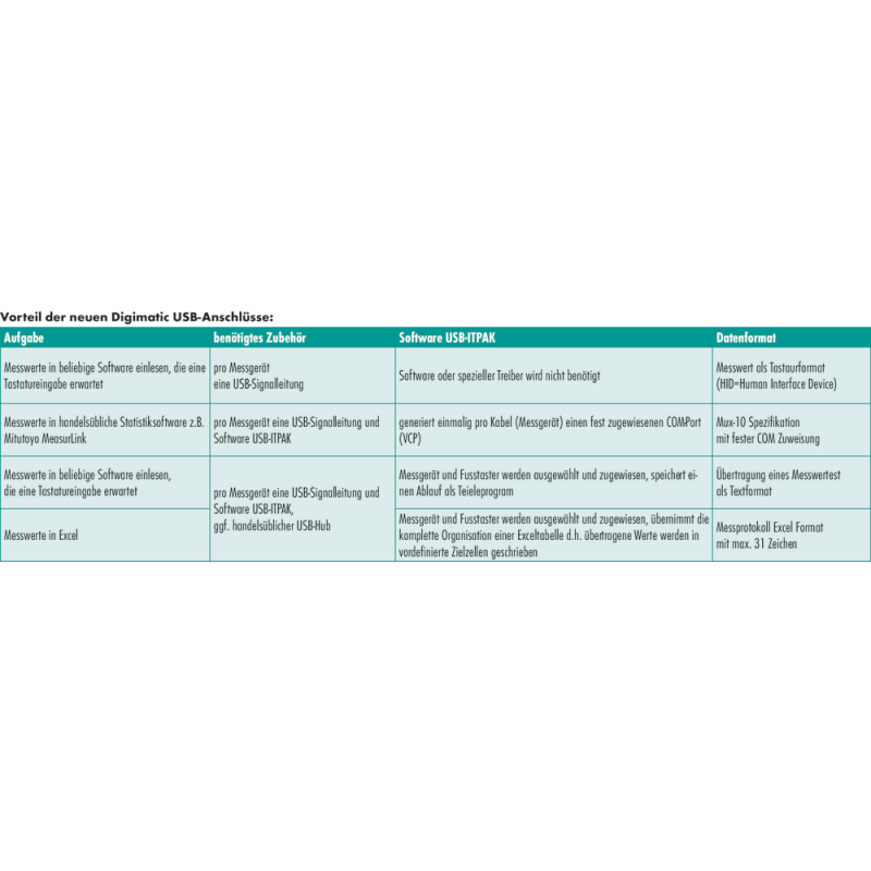 Програмне забезпечення USB-ITPAK - остання версія -