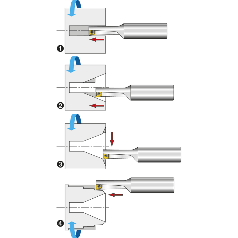 Drilling and turning tool SARACut MC-R 2.25xD 12 mm (XPNT 0602..EN)