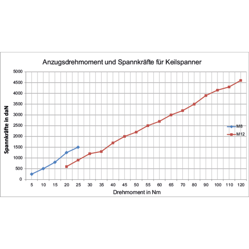 Multi-clamping slide rail set 200x50x80mm (4-pieces)