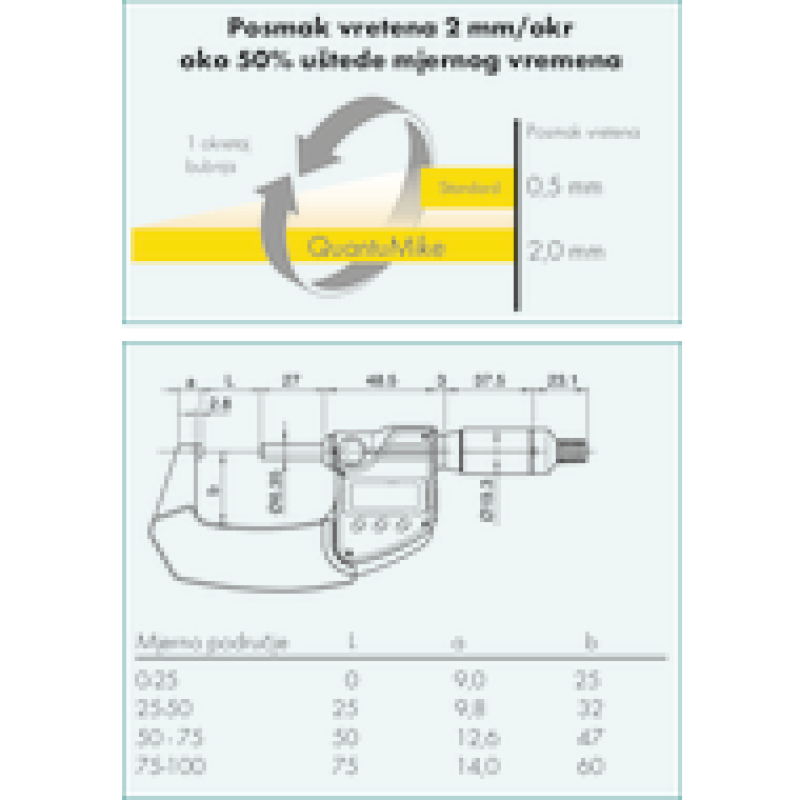 Digital outside micrometer 0-25mm (0.001mm) QuantuMike IP65, with data output