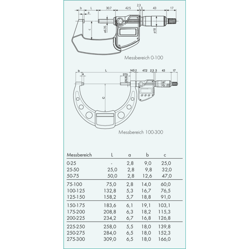 Digital outside micrometer 100-125mm (0.001mm) IP65 with data output