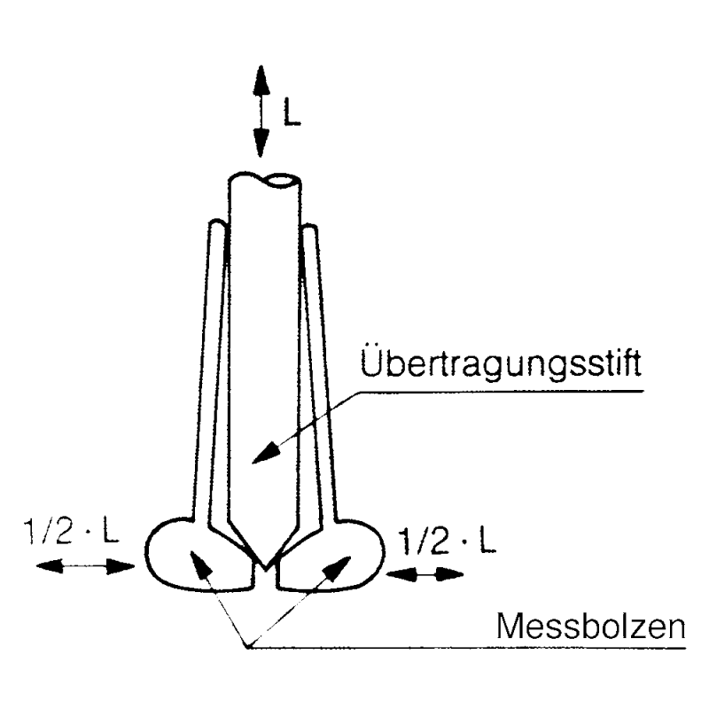 Bore gauge 3.7-7.3mm (0.001mm)