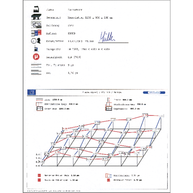 Measuring and inspection plate DIN876/0, 1000x630x100mm with underframe