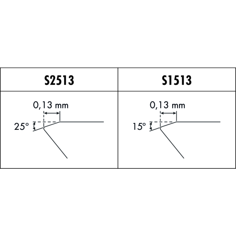 CBN indexable turning insert DNGA 150404-S2513 Z2 PBY620