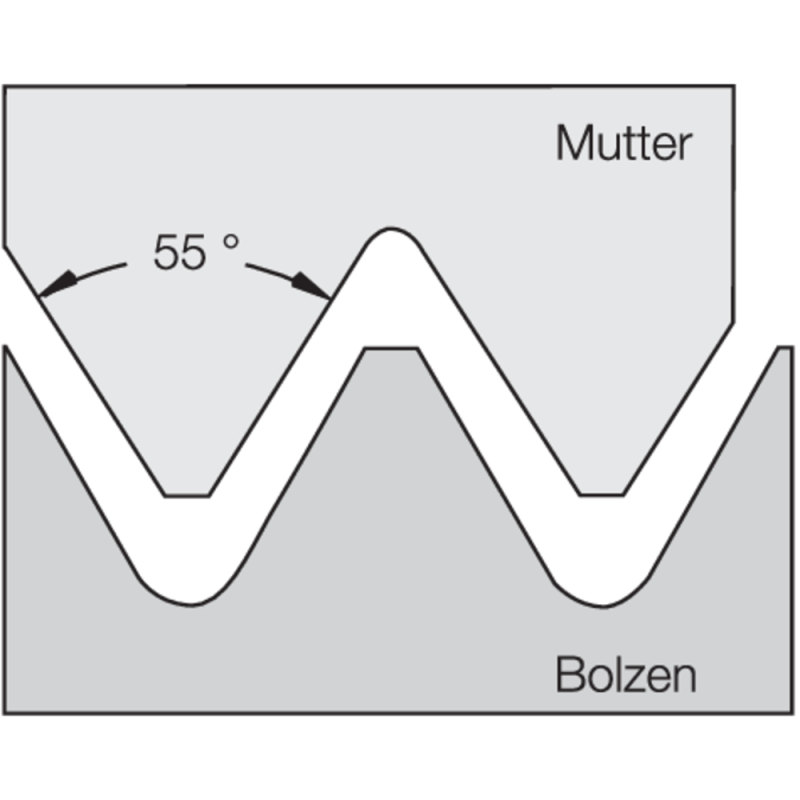 Threading insert partial profile 55° 22U I/R U55 HC5630 (pitch 4.5-3.25)