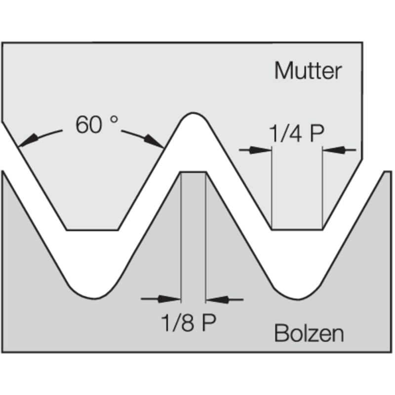 Threading insert full profile 60° 11IR 1.5 ISO HC5630