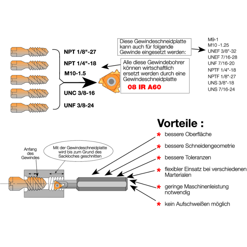 Threading insert partial profile 60° 06IR A60 HC5640 (pitch 0.5-1.25)