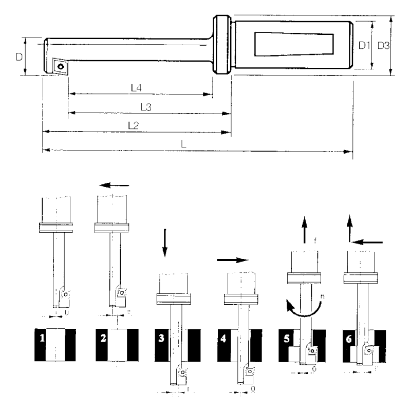 Зворотне зенкування 180°, максимальне зенкування 15 мм CPMT 05T1..